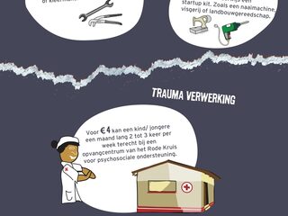 Geefvoorbeelden 3FM Serious Request 2015