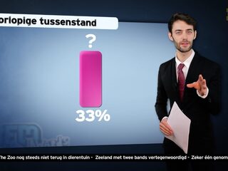 Ingelaste uitzending Herman de Schermman rondom 3FM Awards