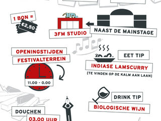 #PP15 Festival Factsheet: zondag