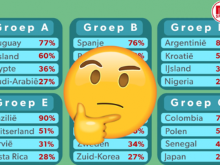 Gouden tips om de WK-poule te winnen
