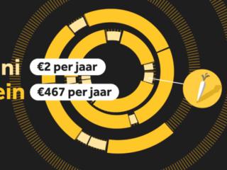 Als je nu niets doet, kan geld van je verdwijnen