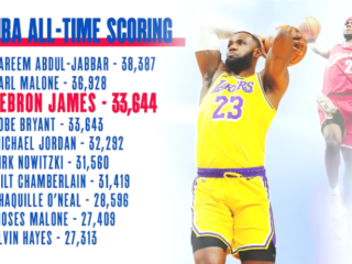 LeBron James passeert Kobe Bryant op eeuwige NBA-topscorerslijst