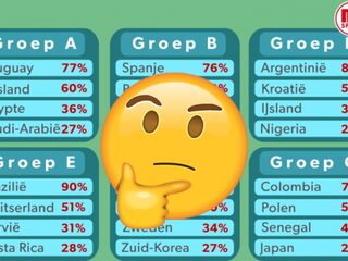 Gouden tips om de WK-poule te winnen
