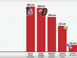 #RapFactCheck: Welke rapper heeft het meeste geld?