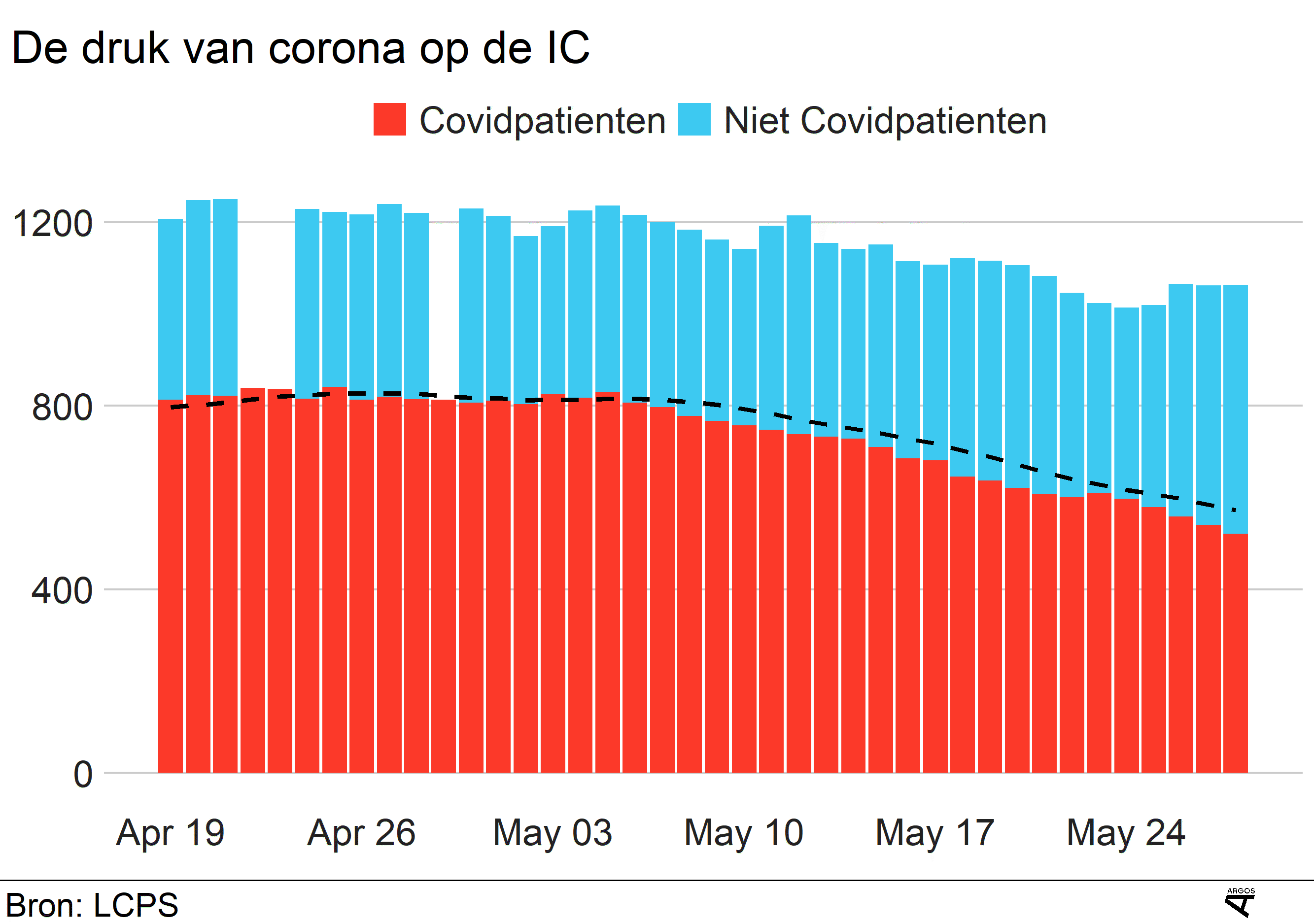 De Coronacijfers Van Vandaag Npo Radio 1