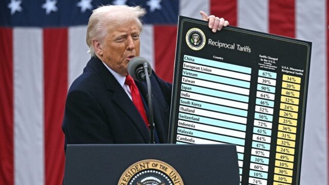 'Trump had nieuwe handelstarieven niet mogen invoeren'