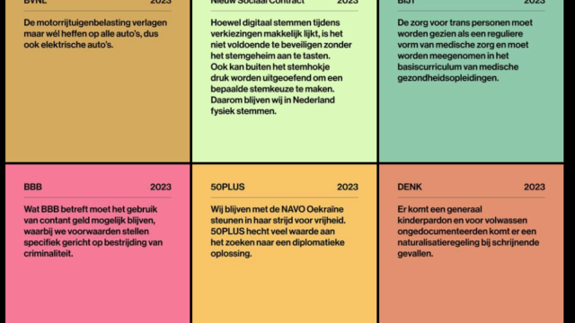 Partijstandpunten in een oogopslag via post-its op Instagram