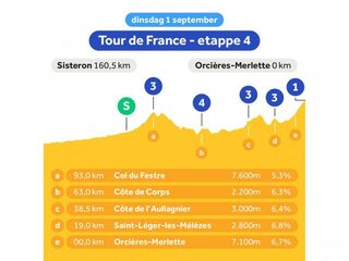 Etappe 4: aankomst op berg waar Rooks in 1989 de klimtijdrit won