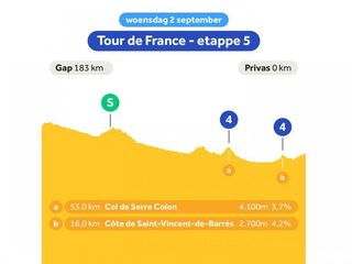 Etappe 5: Moeilijke aankomst in Privas. Houden de sprinters dat vol?