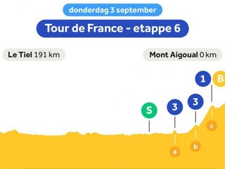 Etappe 6: loodzware finale, barst hier de strijd tussen de favorieten los?