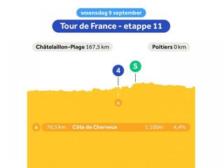 Etappe 11: Treedt Bennett opnieuw in voetsporen van landgenoot Kelly?
