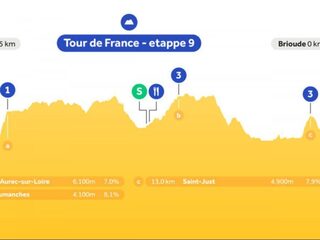 Luister etappe 9 live op NPO Radio 1: alle ogen gericht op Fransman in het geel op Quatorze Juillet