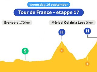 Etappe 17: renners klimmen naar hoogste punt in deze Tour de France