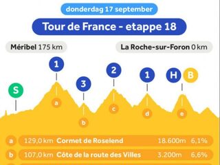Etappe 18: laatste bergetappe biedt uitgelezen kans voor avonturiers
