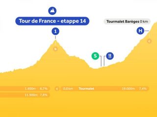 Luister etappe 14 live op NPO Radio 1: niemand kan verstoppertje spelen op mythische Tourmalet