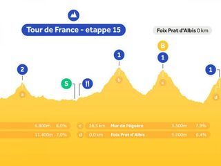 Luister etappe 15 live op NPO Radio 1: finale met drie zware beklimmingen in laatste Pyreneeënrit