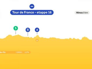 Luister Touretappe 16 live op NPO Radio 1: gretige sprinters mogen zich na drie zware ritten weer melden