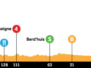 Vandaag in de Tour de France: de langste etappe