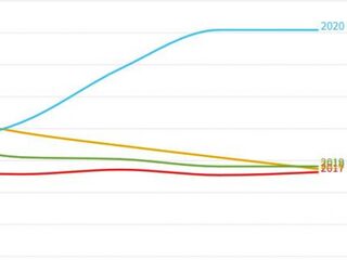 Flattenthecurve: hoe dodelijk is covid-19 echt?