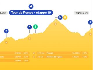 Luister Touretappe 19 live op NPO Radio 1: Alpenrit naar het dak van de Tour