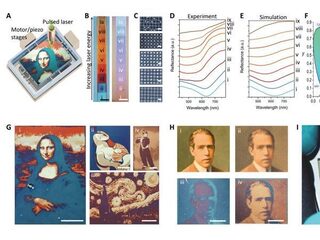 Kleuren printen zonder kleurstof