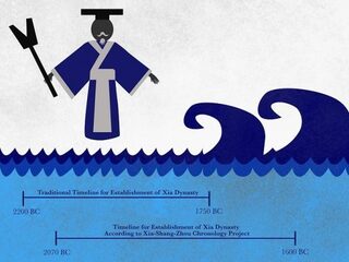 Nieuw Chinees historisch onderzoek verscholen propaganda?