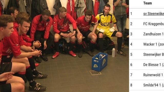 Kampioensdroom sv Steenwijkerwold aan diggelen - NPO Radio 1