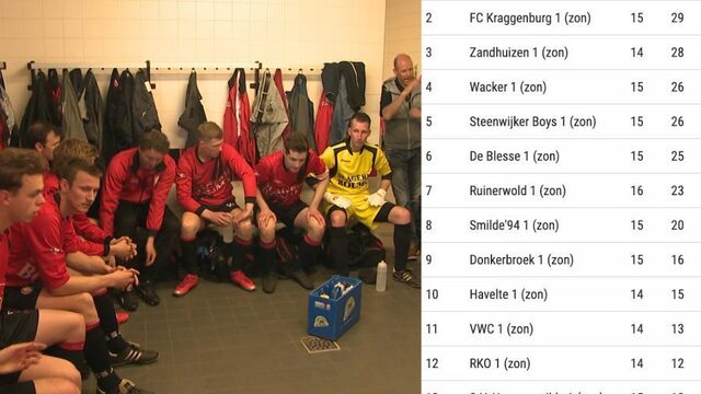 Kampioensdroom sv Steenwijkerwold aan diggelen