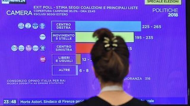 Verkiezingen Italië monden uit in politieke patstelling