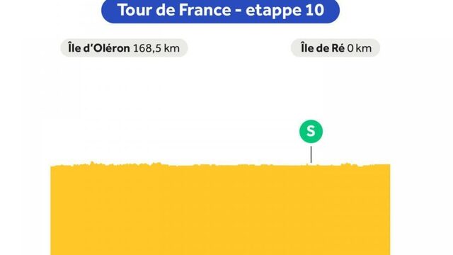 Etappe 10: volledig vlakke etappe langs de kust, van Île d'Oleron naar Île de Ré