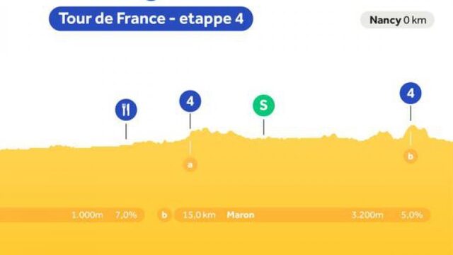 Luister etappe 4 op NPO Radio 1: Groenewegen op jacht naar revanche na val in Brussel