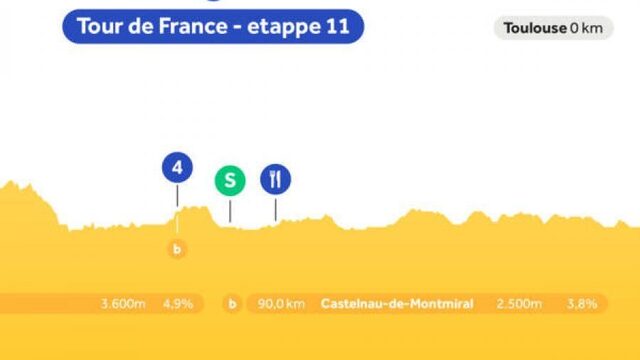 Luister etappe 11 live op NPO Radio 1: na de rustdag krijgen de sprinters weer een kans
