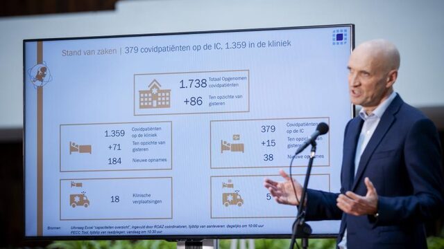 Mediaforum: hoe om te gaan met verschillende coronacijfers?