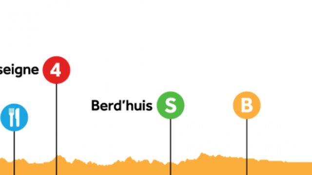 Vandaag in de Tour de France: de langste etappe