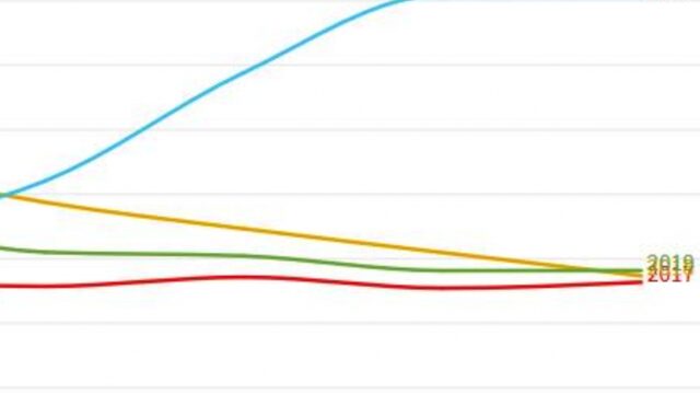Flattenthecurve: hoe dodelijk is covid-19 echt?