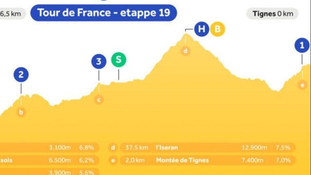 Luister Touretappe 19 live op NPO Radio 1: Alpenrit naar het dak van de Tour