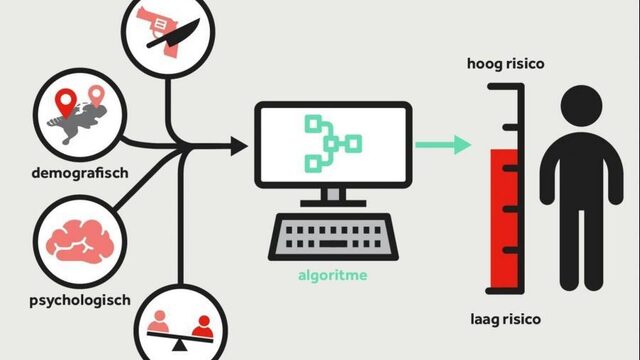 Overheid gebruikt op grote schaal algoritmes, 'risico op discriminatie'