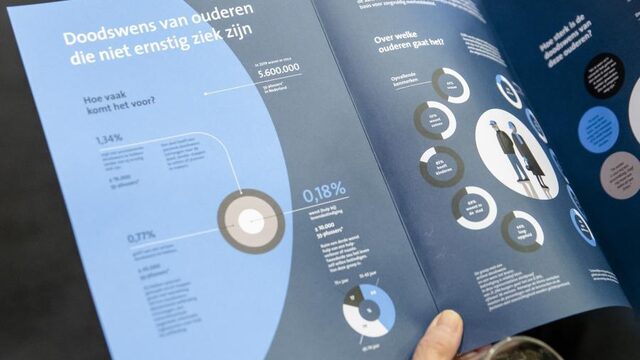 Psychiater Denys: ‘Voltooid leven’ is een merkwaardige term