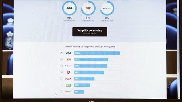 TrendingVandaag: Lek in Stemwijzer