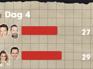 Dit is de tussenstand van de dj-teams op dag 4 tijdens 100 uur voor KWF