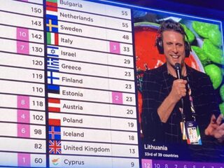 Hoe is het Eurovisie Songfestival eigenlijk ontstaan?