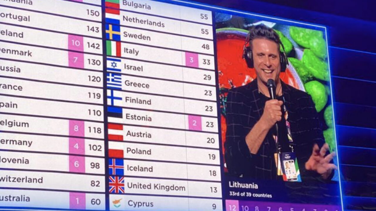 Hoe Laat Begint Eurovisie Songfestival