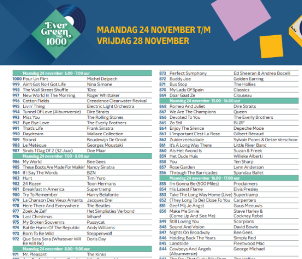 De lijst om te printen